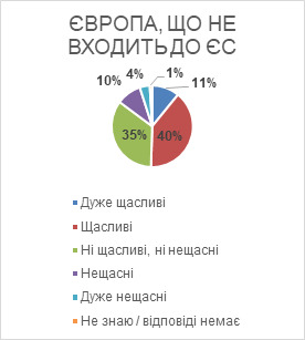 Індекс щастя в Україні за рік упав у 2,5 раза: країна опинилася серед найбільш нещасливих, - опитування Gallup 05