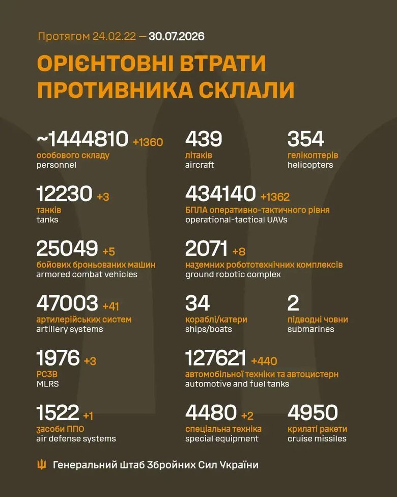 інфографіка
