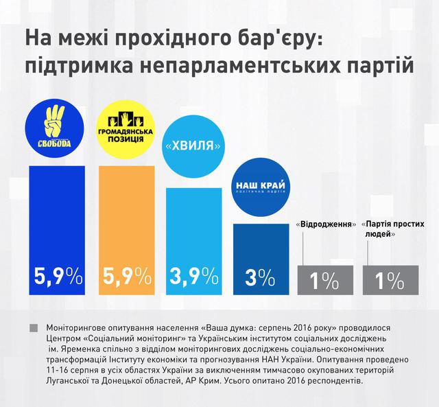 график