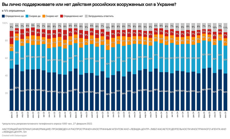 Як росіяни ставляться до війни в Україні. Соціологія