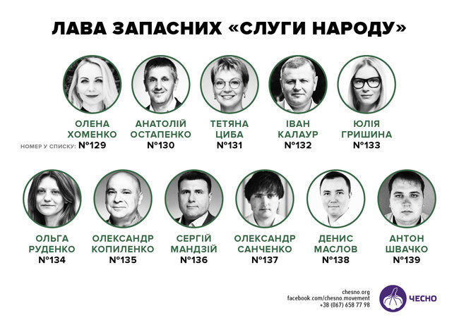 Еще десять кандидатов от Слуги народа могут пройти в Раду, - ЧЕСНО 01