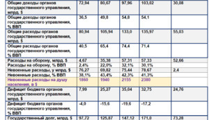 Горькая фискальная правда Украины. 10 аргументов в пользу того, что Правительство - терминатор и блокиратор.
