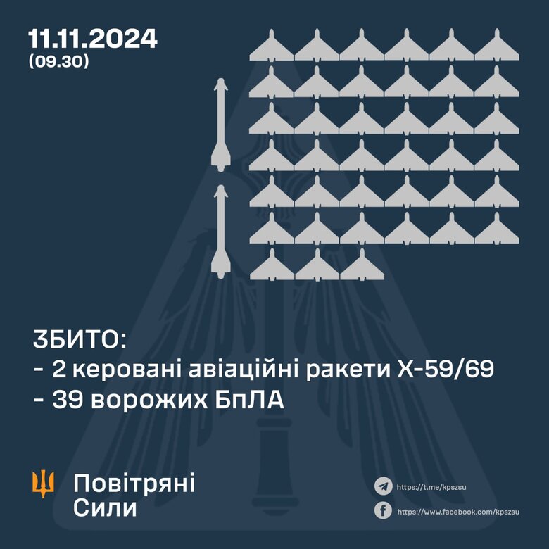 Інфографіка