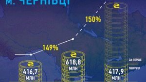 Ukraine’s most underreported reform
