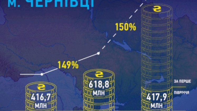 Ukraine’s most underreported reform