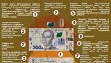 Нацбанк показал обновленную купюру номиналом 500 гривен с усиленной защитой от подделок. ФОТО