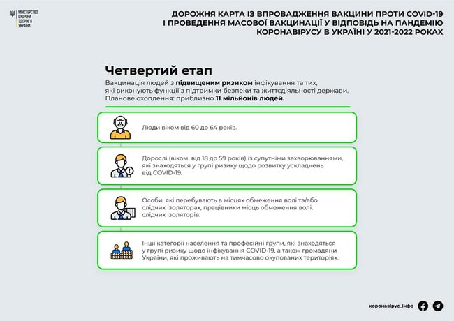Утверждена Дорожная карта вакцинации от COVID-19 в Украине, - Степанов 04