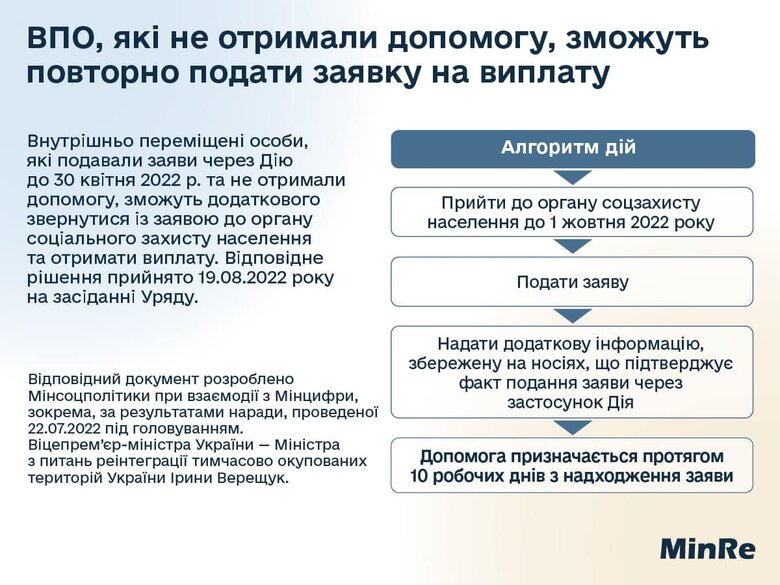 Переселенці можуть подати заявку на державні виплати повторно, якщо їх ще не отримали від квітня, - Мінреінтеграції 01