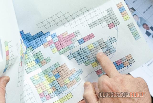 Censor.NET Image