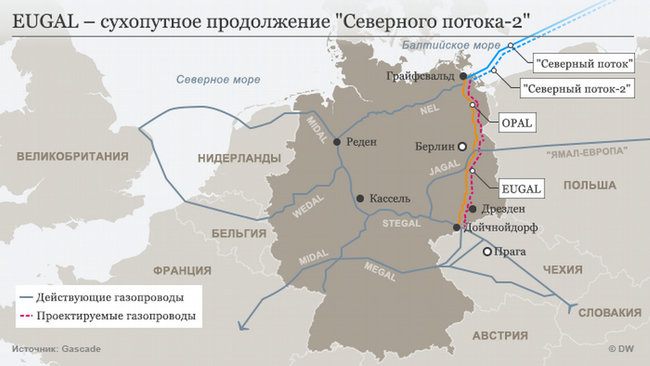 Газпром себе в убыток пустил газ по продолжению Северного потока-2 01