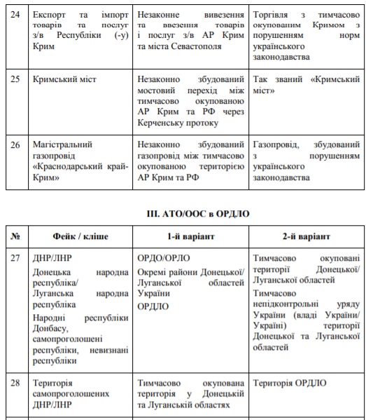 На Донбасі і без Л/ДНР: в рамках боротьби з російською пропагандою РНБО розробила глосарій для ЗМІ та чиновників 06