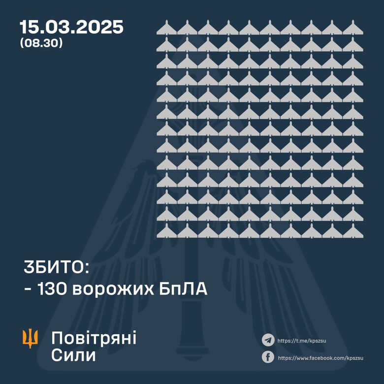 Инфографика