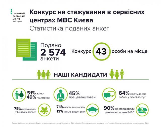 мвд