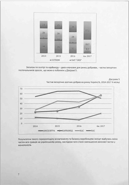 АМКУ оштрафует компании Фирташа за монополию на рынке удобрений 08