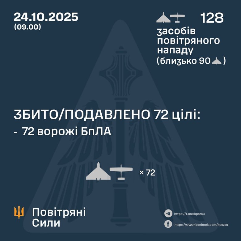 Атака шахедів 24 жовтня. Скільки цілей збито?
