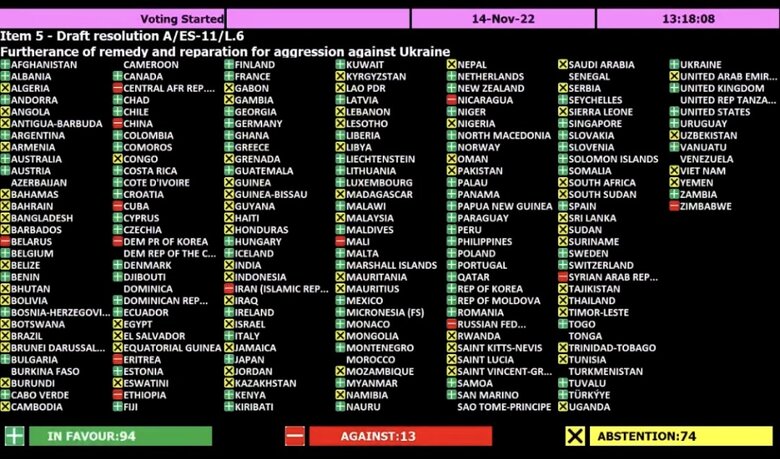 UN General Assembly adopts resolution on reparations to Ukraine from Russia 01