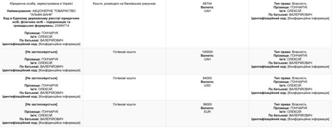 Гончарук в 2018 году получил 1,851 млн грн доходов, - декларация 10 Гончарук в 2018 году получил 1,851 млн грн доходов, - декларация 10