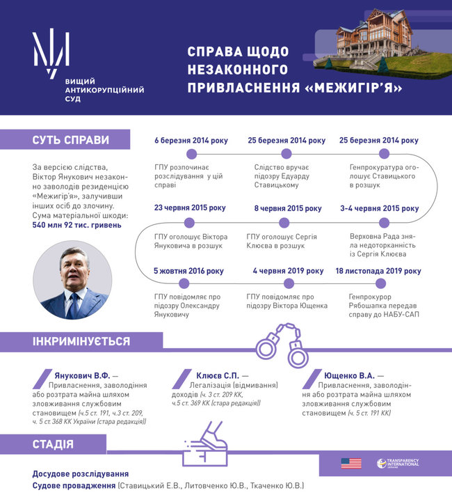 ВАКС не стал арестовывать Януковича в деле о Межигорье 01