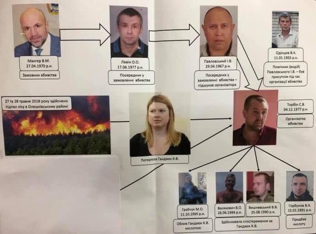 Прокурор у справі Гандзюк Володимир Паровой: Докази говорять, що у групи, яка вчинила злочин щодо Катерини, умисел був на заподіяння тяжких тілесних ушкоджень, а не на вбивство 05