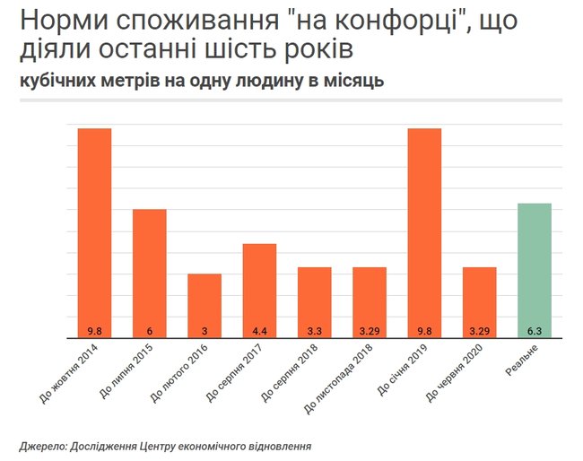 Як на газовому ринку зявились 90 мільярдів боргів 04