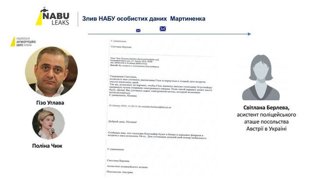 НАБУ зливало матеріали слідства щодо народних депутатів посольству Австрії, - Деркач 13