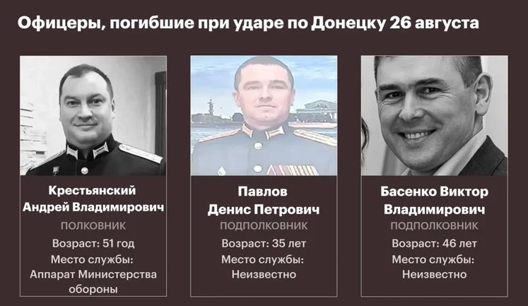 Щонайменше 20 офіцерів РФ ліквідовані унаслідок удару ЗСУ по Донецьку в кінці серпня, - ЗМІ. ФОТО