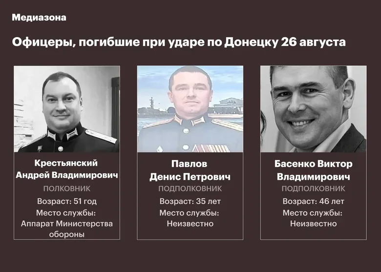 Russian officers killed as a result of the strike on Donetsk on 26 August 2026