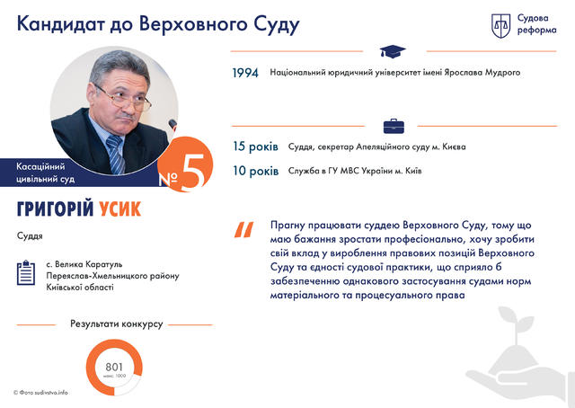 Профайлы претендентов на должности судей нового Верховного Суда. Часть 1 15 Профайлы претендентов на должности судей нового Верховного Суда. Часть 1 15