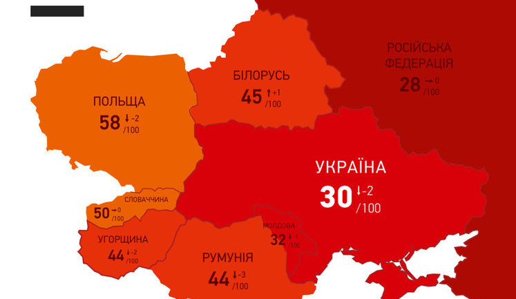Ukraine ranks 126th in Transparency International ranking. VIDEO