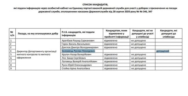 Гостаможслужба провела 15 фиктивных конкурсов, чтобы назначить своих людей на должности в ведомстве, - журналист Плинский 02 Гостаможслужба провела 15 фиктивных конкурсов, чтобы назначить своих людей на должности в ведомстве, - журналист Плинский 02