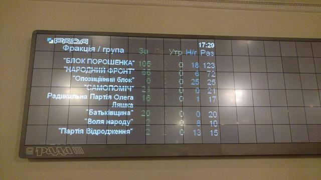 Рада призвала парламенты иностранных государств осудить Россию за умышленное разрушение Авдеевки 01