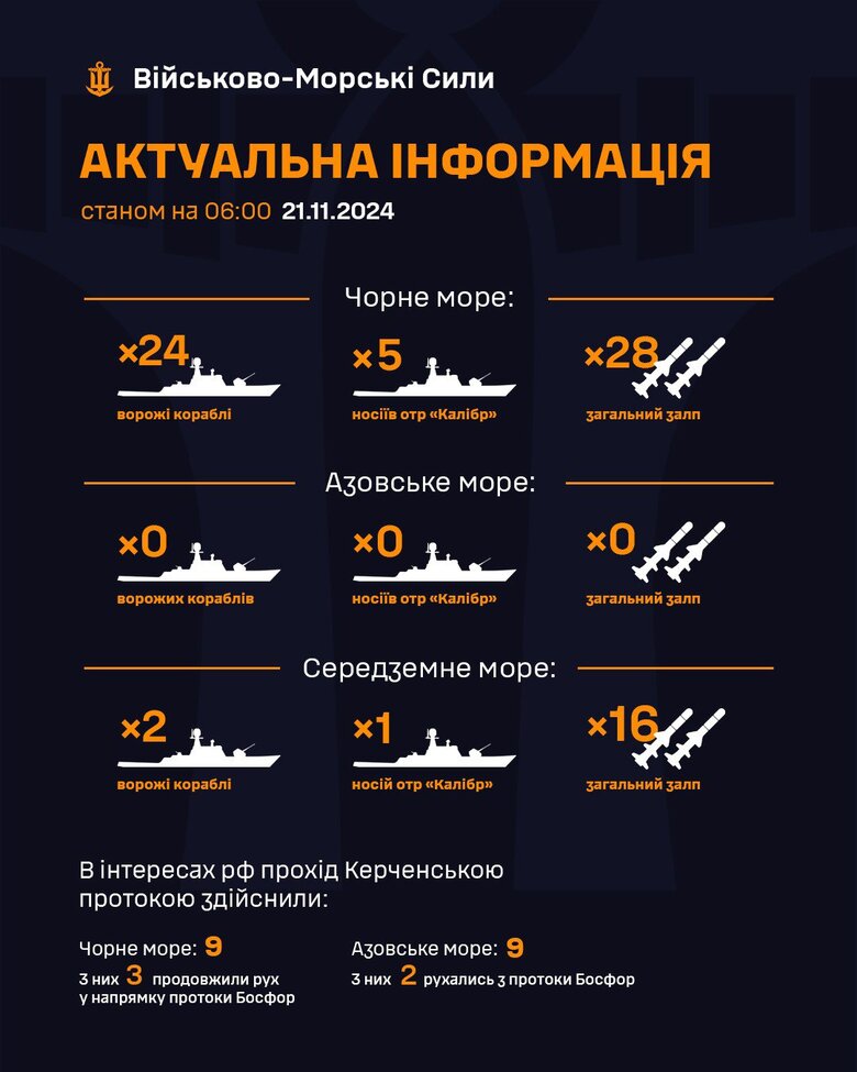 Інфографіка