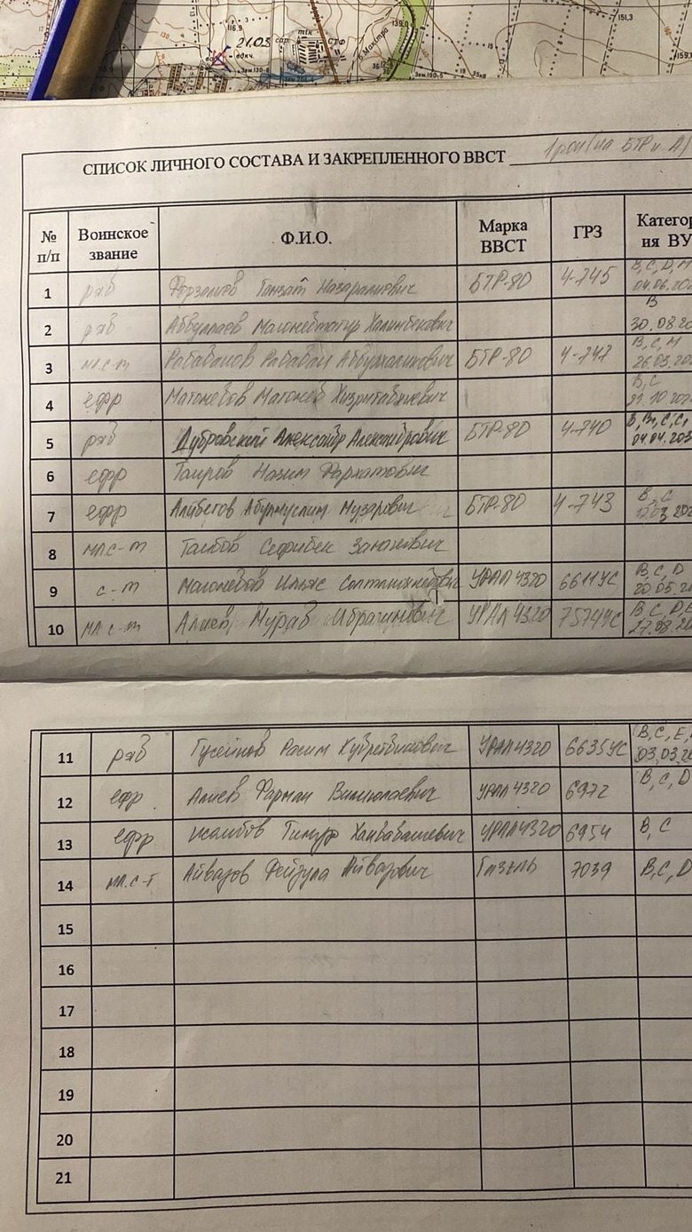 Штурмовики 128-й бригады уничтожили чеченцев из Росгвардии и захватили трофейное оружие и технику оккупантов 09