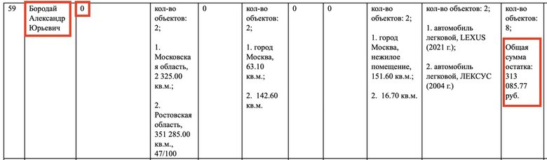 У колишнього ватажка терористів Бородая є квартира в Дубаї за півмільйона євро, - соратники Навального 02