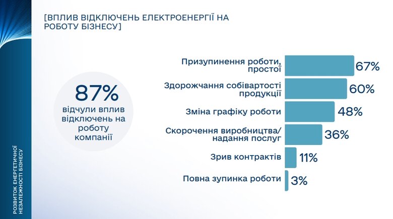 ева