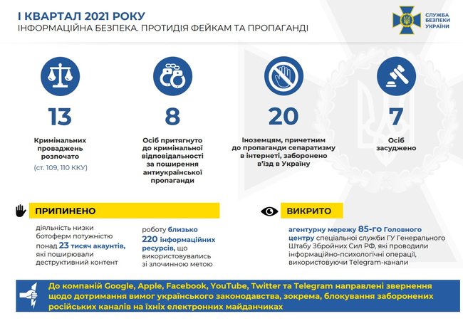 20 интернет-пропагандистам с начала года запрещен въезд в Украину, - СБУ 02