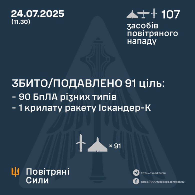 Обстрел 24 июля 2025 года Сколько целей сбито