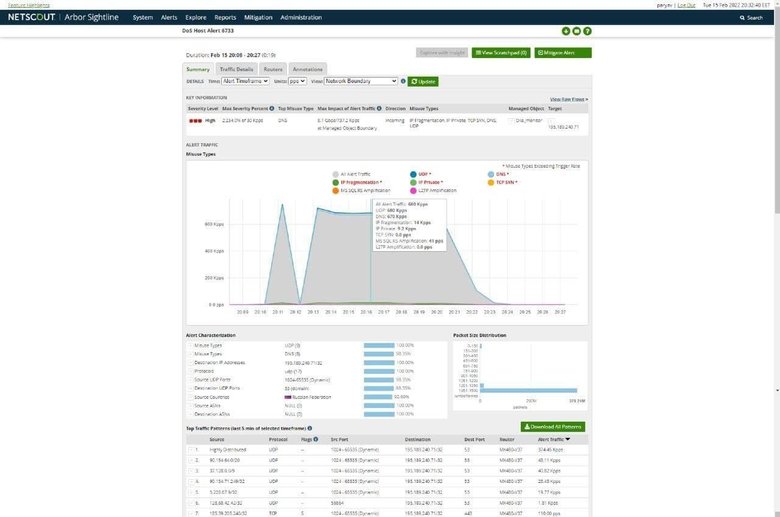 Команда Дії відбила потужну DDoS-атаку, - Федоров 01