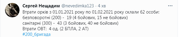 У січні на Донбасі померли 19 окупантів, 43 - поранені 01