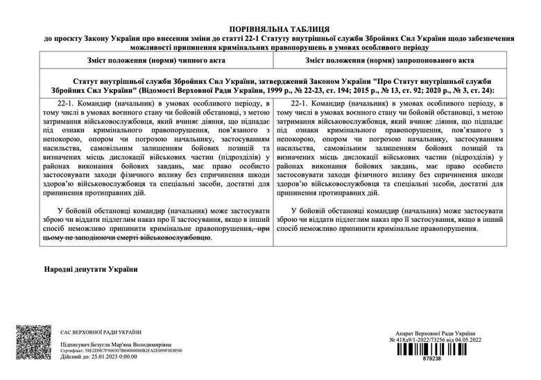 Слуги народу хочуть прибрати заборону командирам на війні вбивати дезертирів та порушників 01