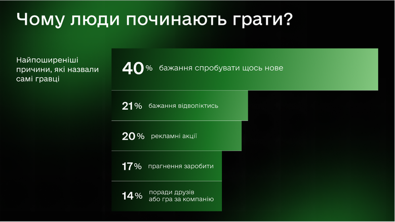 Більшість гравців казино вважають азартні ігри формою дозвілля, а не заробітку