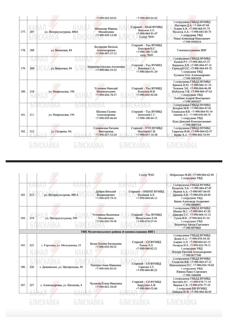 Предатели и силовики РФ, причастные к референдуму в Запорожской области 70