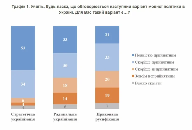 опрос о языке