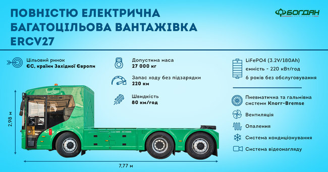 Богдан изготовил электрогрузовик для Евросоюза 05