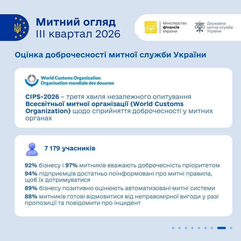 Результати роботи української митниці в третьому кварталі