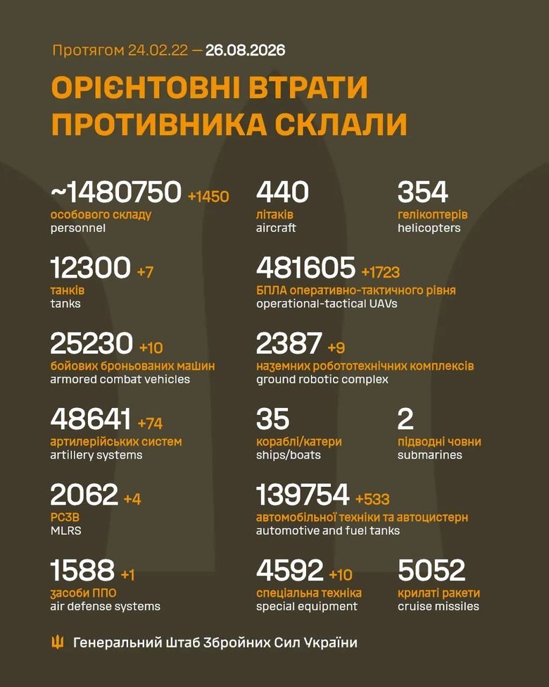 elimination of the Russian Federation