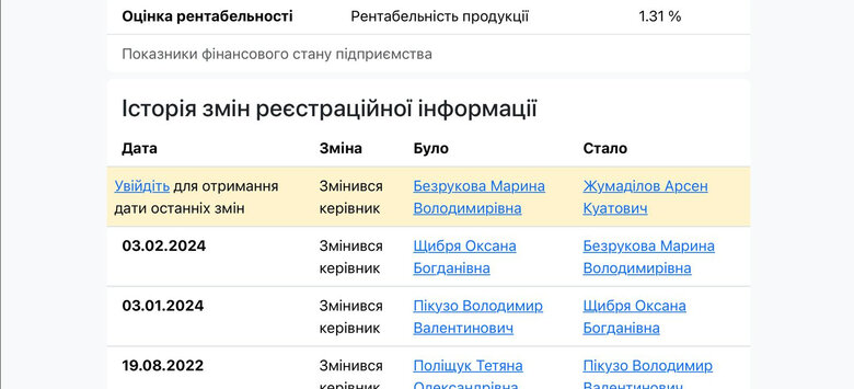 Жумаділов директор АОЗ