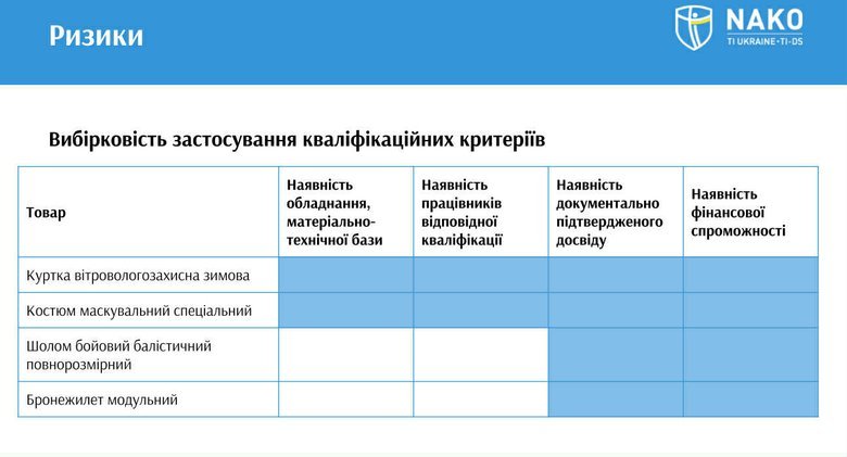куртки,міноборони