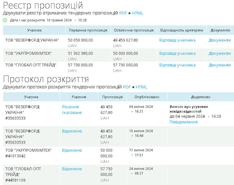 Везерфорд Україна