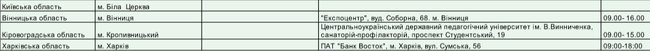 На этих выходных будут работать 50 центров массовой COVID-вакцинации, - Минздрав 04